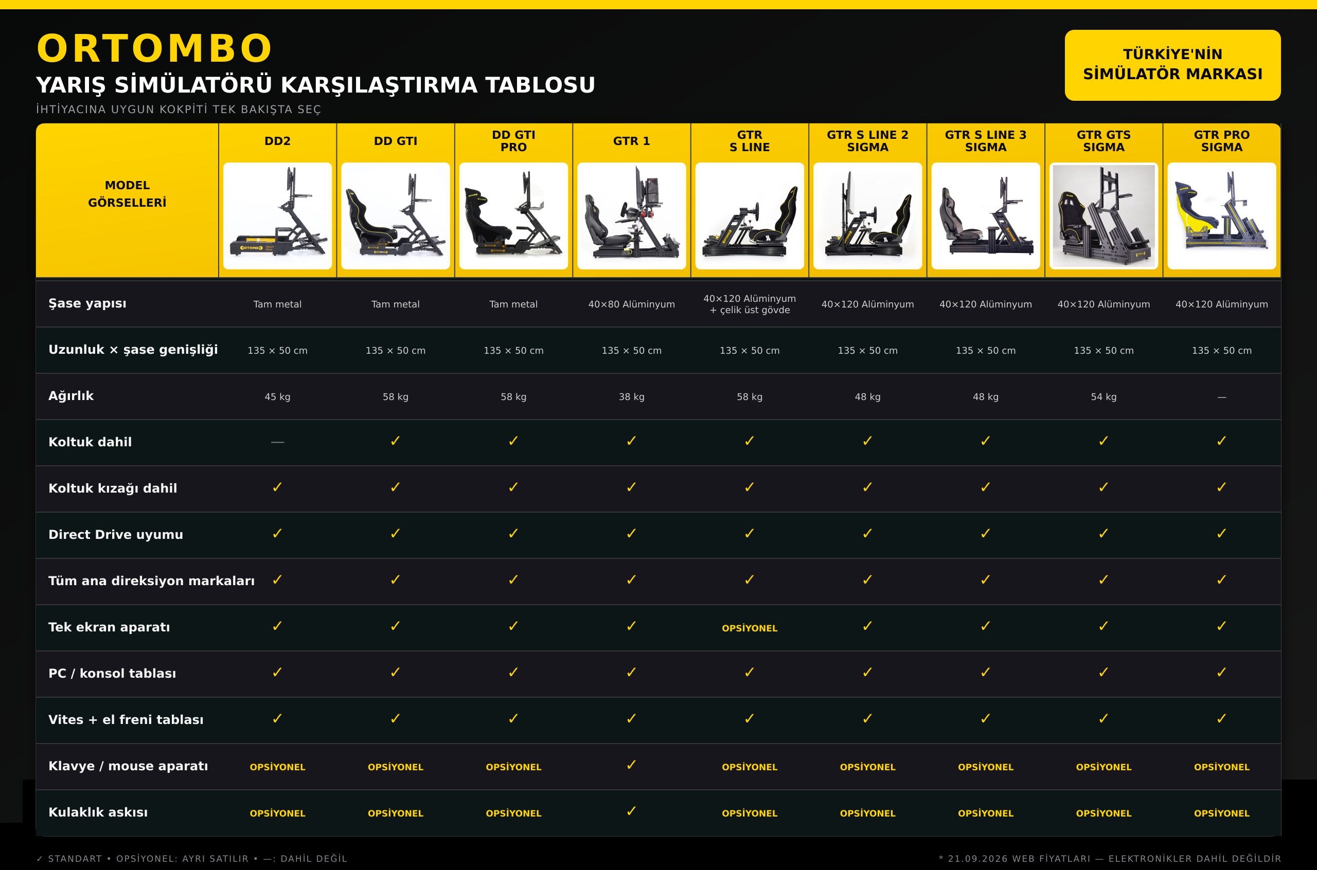1789988763-Ortombo_Urun_Karsilastirma_2026 (1) copytt.PNG